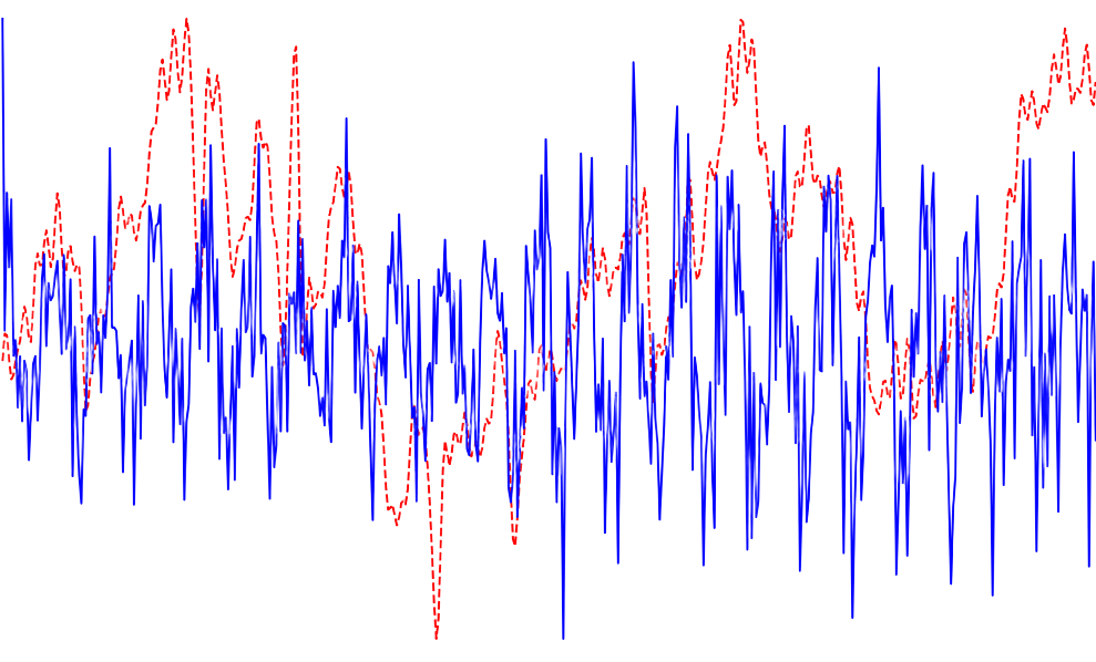 Hemoglobin and Neural Activity Overlaid