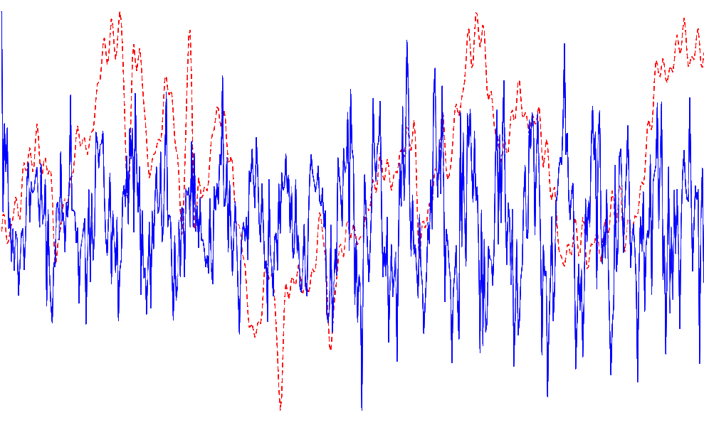 Hemoglobin and Neural Activity Overlaid