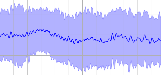 HRF estimate calculated from HRfunc